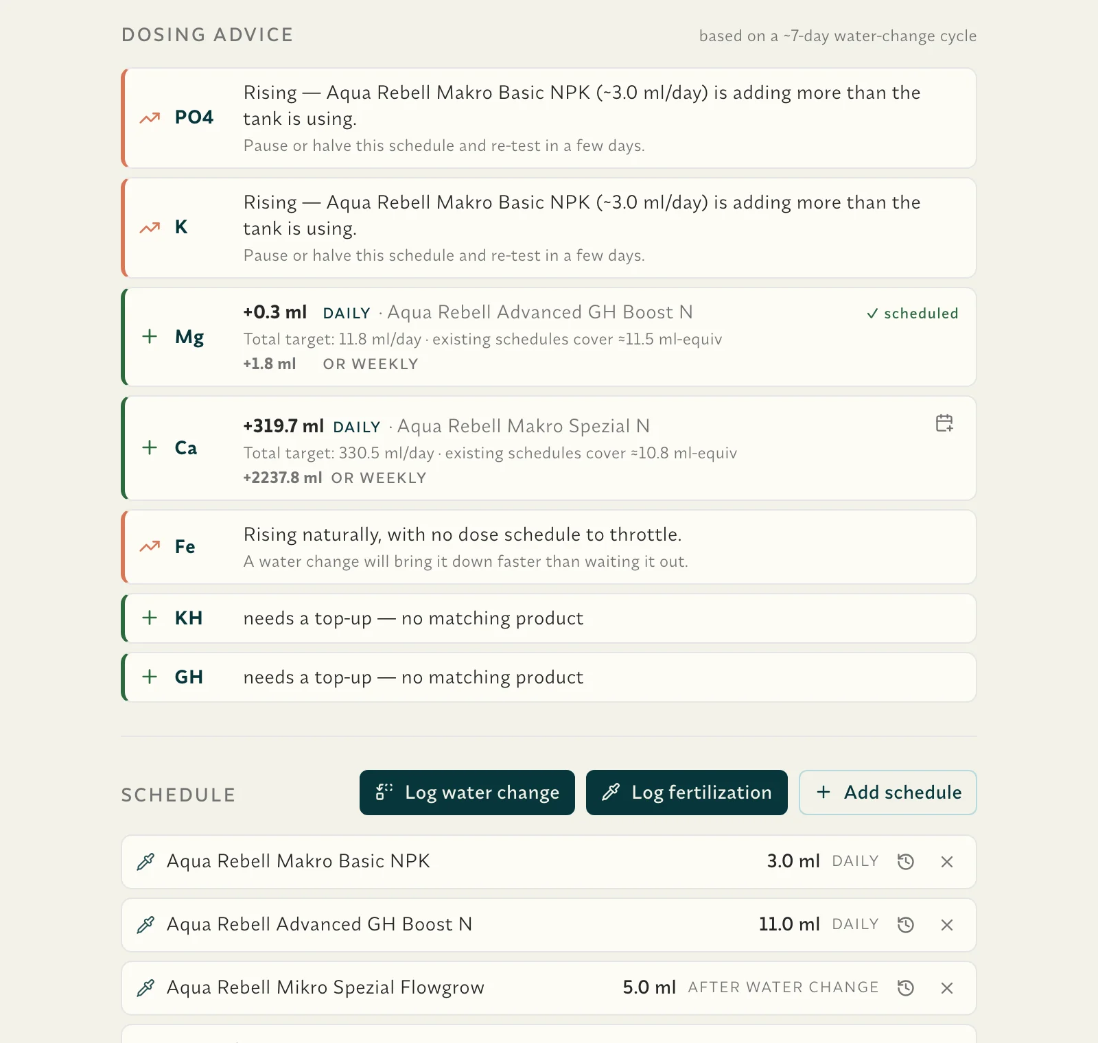 Schedule and dosing hints with drifting parameters and recommendations