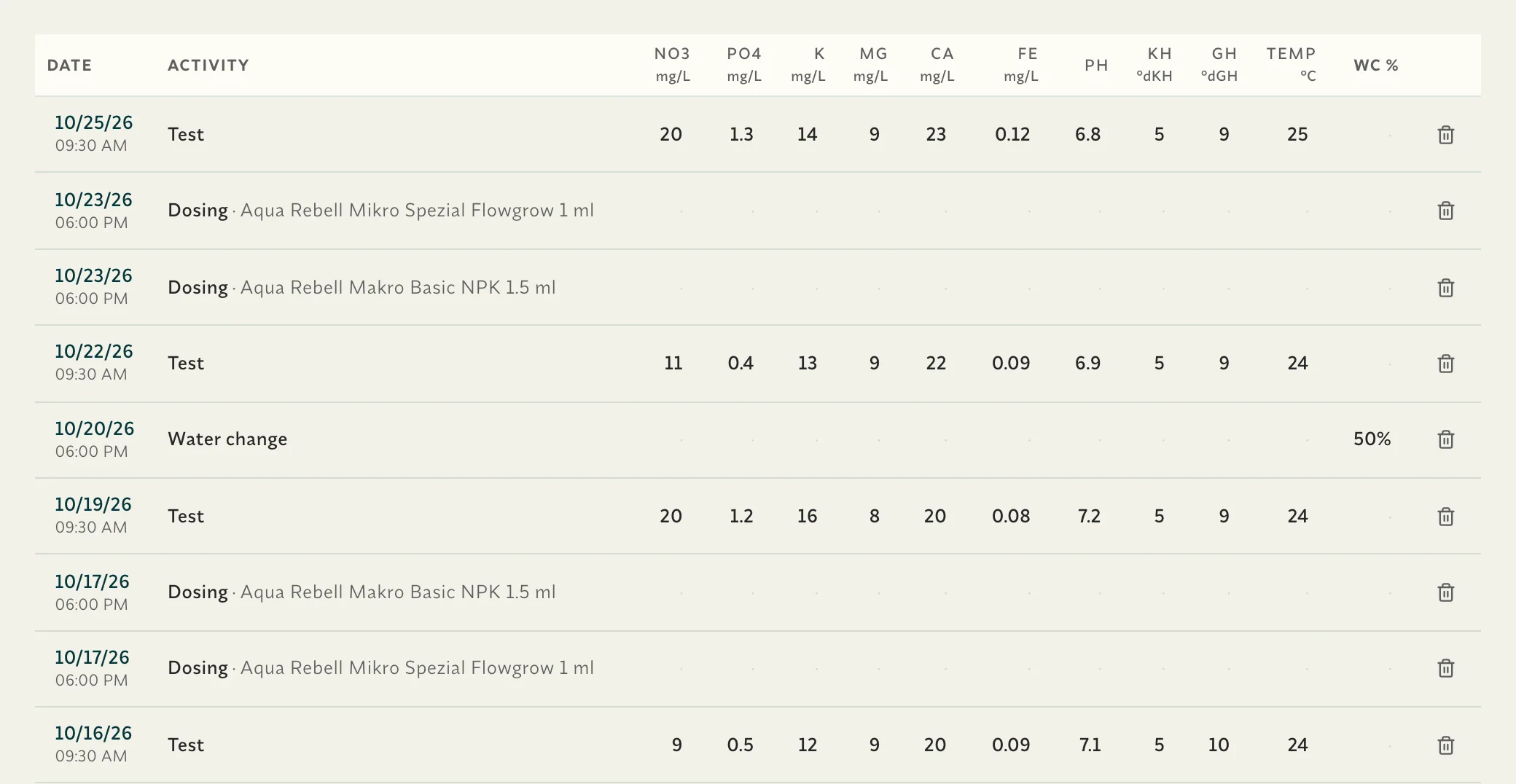 Logbook view — a wide editable table with events as rows and parameters as columns
