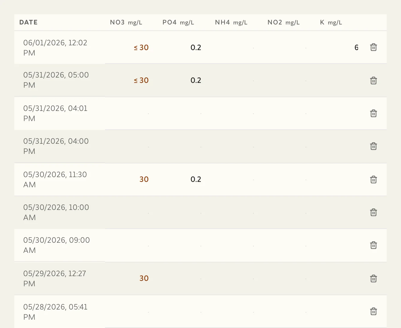 Logbook view — a wide editable table with events as rows and parameters as columns
