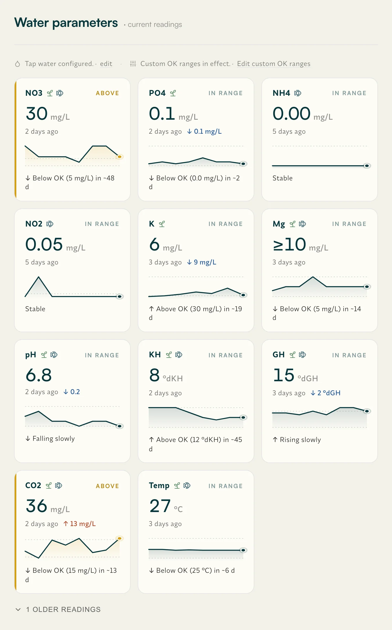 Aquarium detail view with water-parameter cards and drift rates